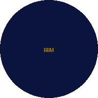 BBM Distribution