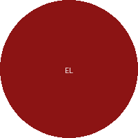 EMPP Laronde
